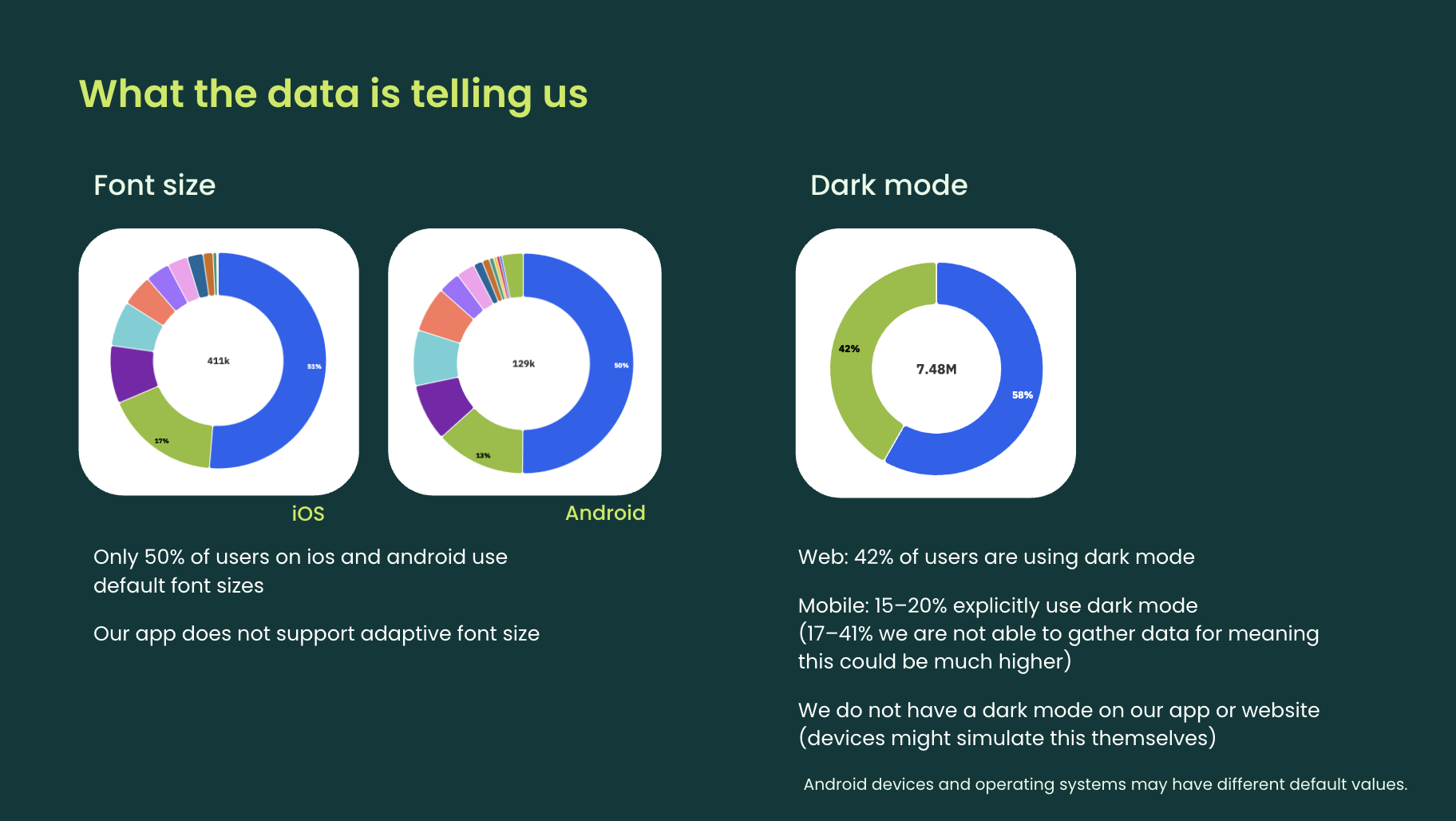 What the data is telling us